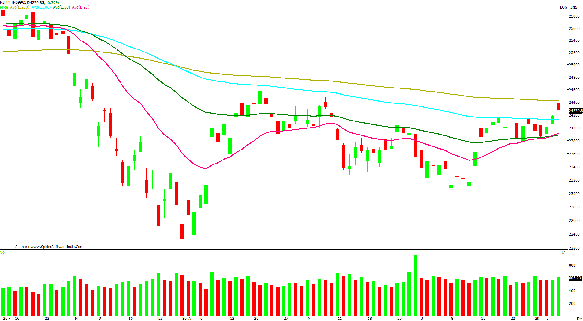 Manas Jaiswal Research Analyst Image